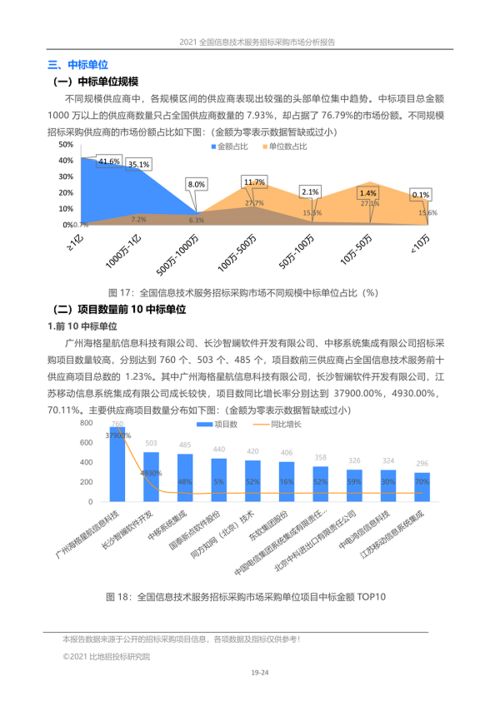 2021年全國信息技術(shù)服務(wù)招標(biāo)采購市場分析報(bào)告——信息技術(shù)咨詢服務(wù)專題